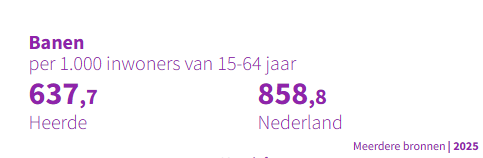Banen
